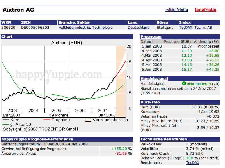 Aixtron geht seinen Weg 139907