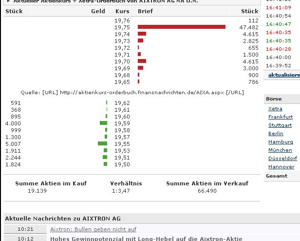 Aixtron- und die Banken stufen fröhlich auf kaufen 265482