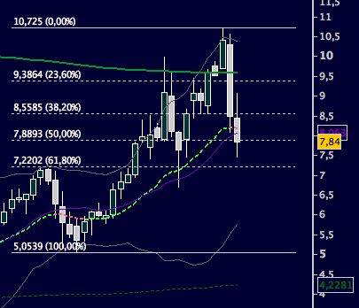 Aixtron geht seinen Weg 142977