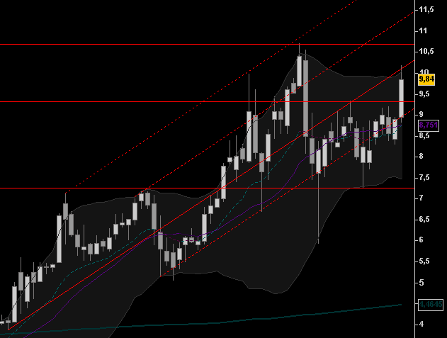 Aixtron geht seinen Weg 161280