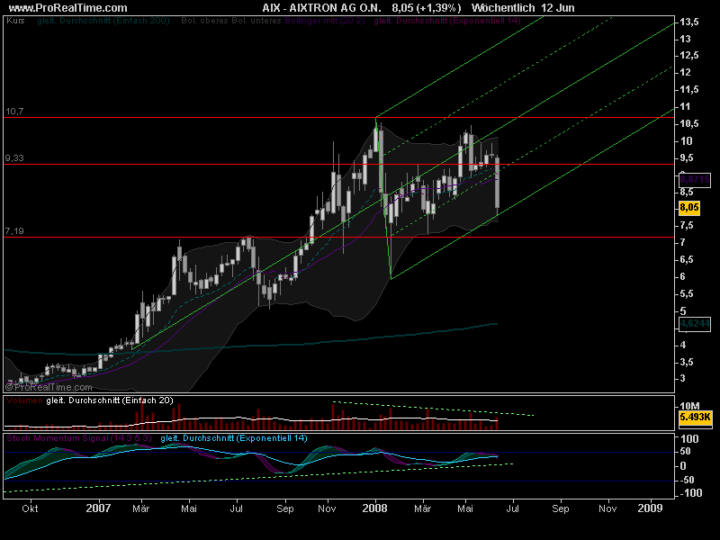 Aixtron geht seinen Weg 168752