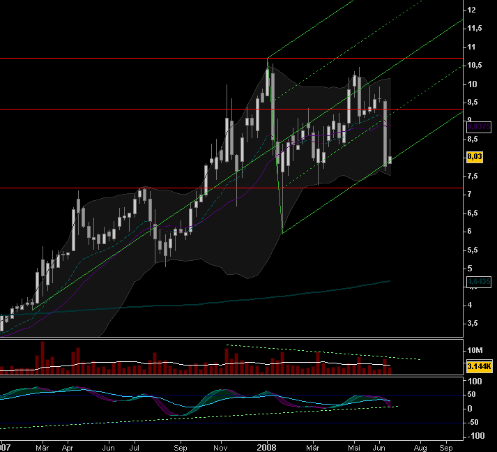 Aixtron geht seinen Weg 170223