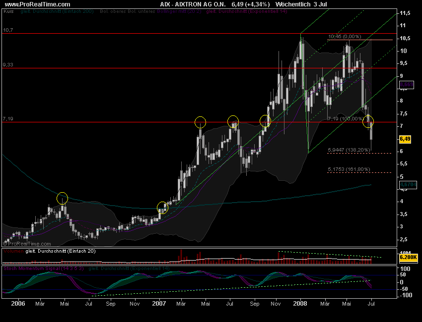 Aixtron geht seinen Weg 173078