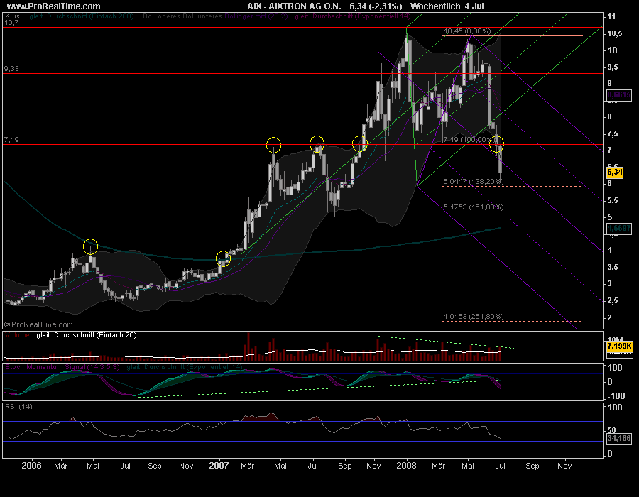 Aixtron geht seinen Weg 173312