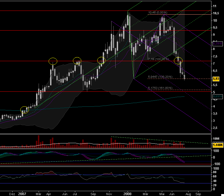 Aixtron geht seinen Weg 175167