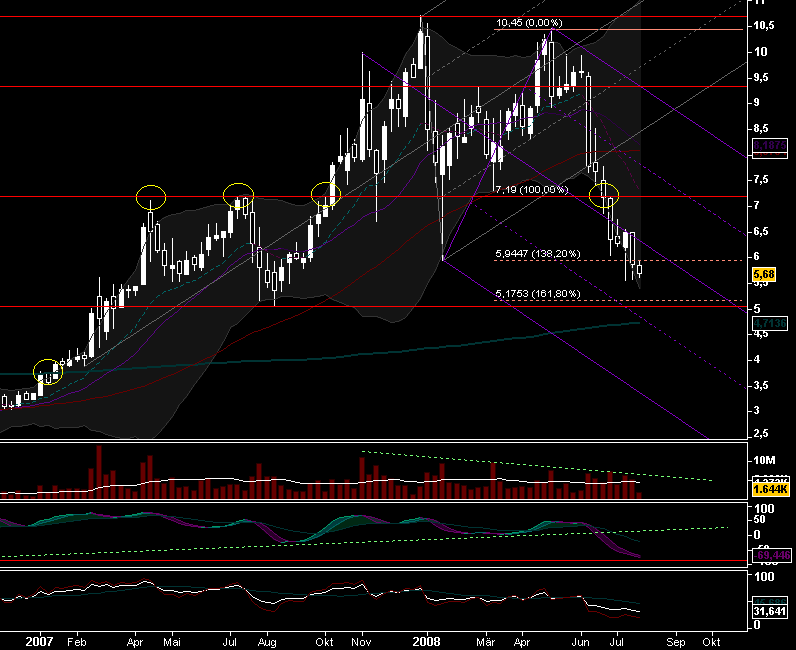 Aixtron geht seinen Weg 177432