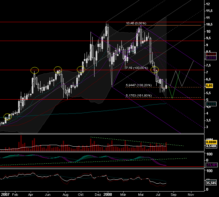 Aixtron geht seinen Weg 179279
