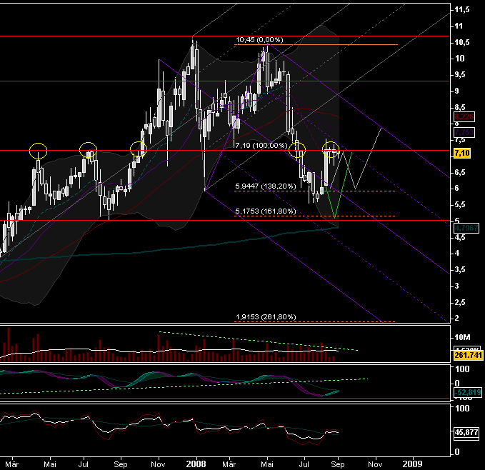 Aixtron geht seinen Weg 183805