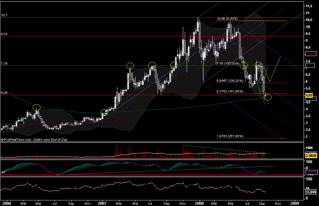 Aixtron geht seinen Weg 186811