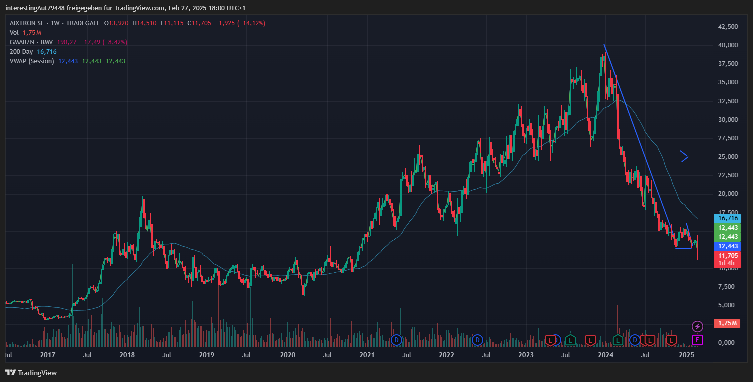 Aixtron- und die Banken stufen fröhlich auf kaufen 1472476