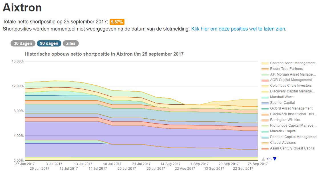 Aixtron - und die Banken stufen traurig auf 1014392