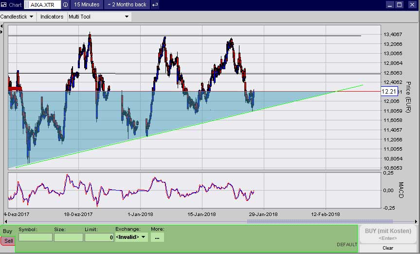 Aixtron- und die Banken stufen fröhlich auf kaufen 1036986