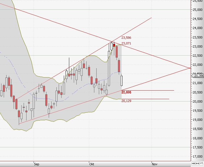 Aixtron- und die Banken stufen fröhlich auf kaufen 352489
