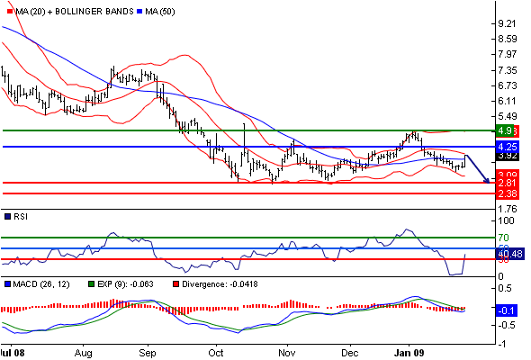 Aixtron geht seinen Weg 214738