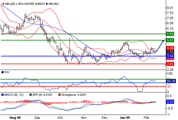 Aixtron geht seinen Weg 216640