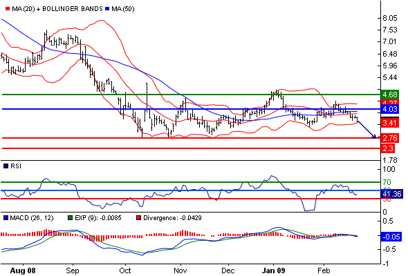 Aixtron geht seinen Weg 218323