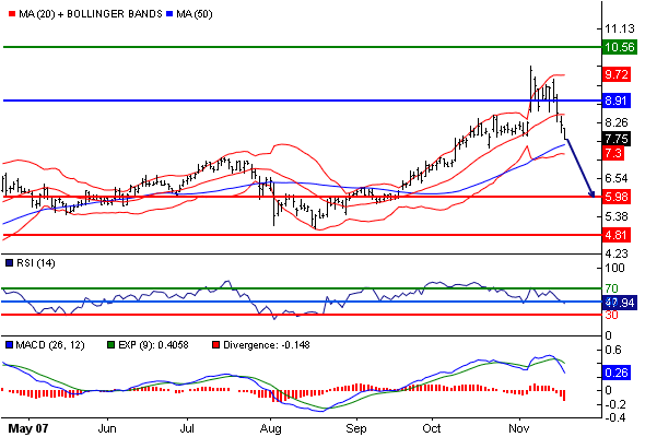 Aixtron geht seinen Weg 131810