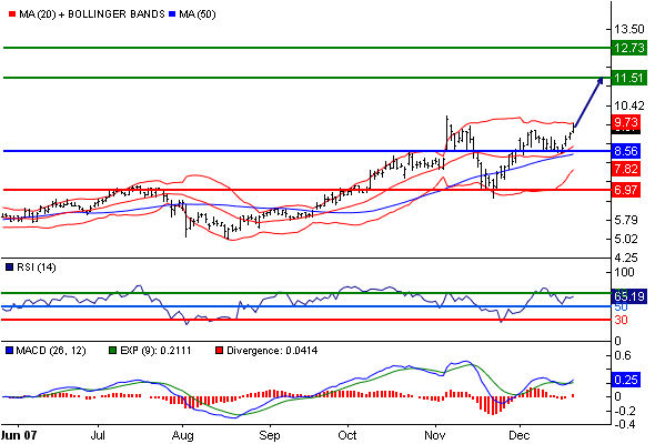 Aixtron geht seinen Weg 138325