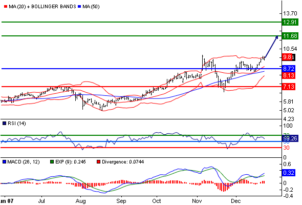 Aixtron geht seinen Weg 139438
