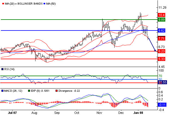 Aixtron geht seinen Weg 142340