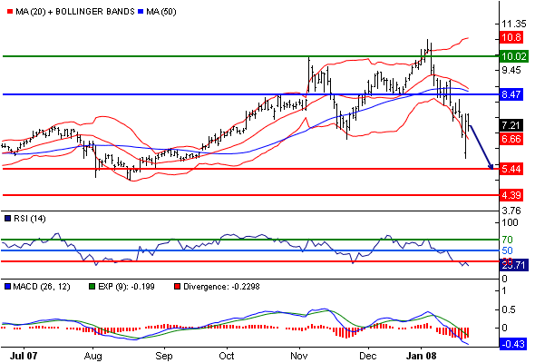 Aixtron geht seinen Weg 143729