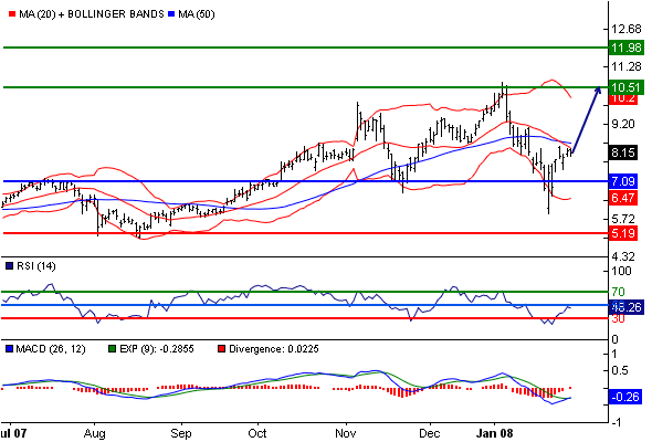 Aixtron geht seinen Weg 145295