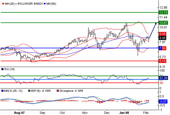 Aixtron geht seinen Weg 146583