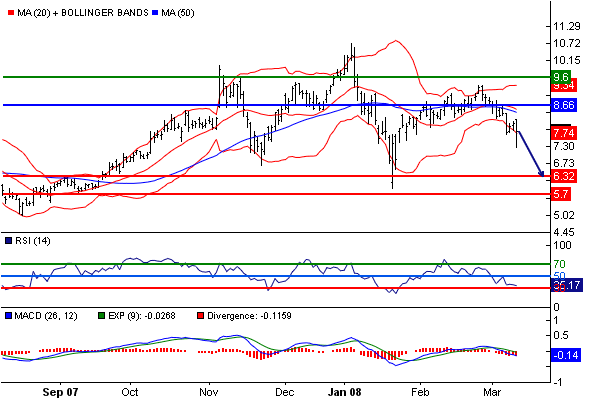 Aixtron geht seinen Weg 154818
