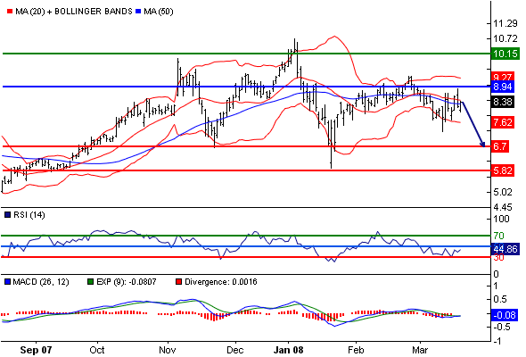 Aixtron 2008 mit sehr guten Gewinnchancen 156011