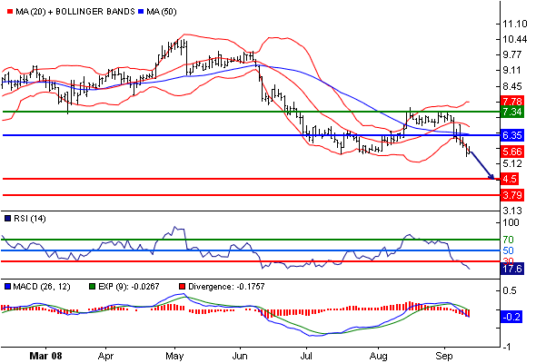 Aixtron geht seinen Weg 185849