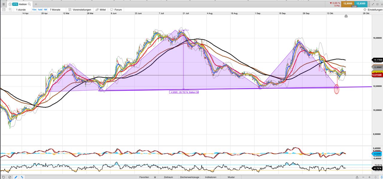 Aixtron- und die Banken stufen fröhlich auf kaufen 1499395