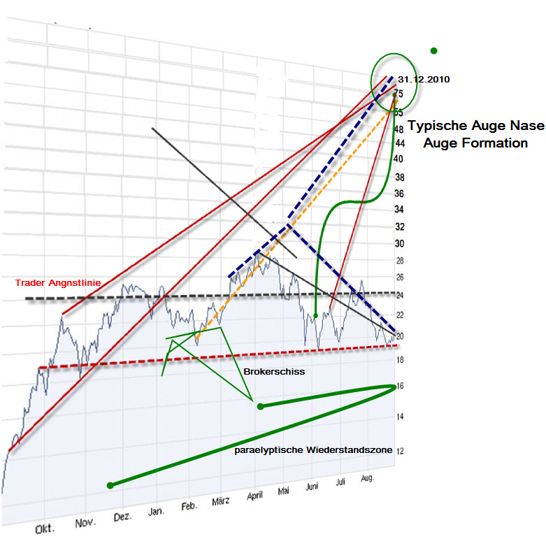 Aixtron- und die Banken stufen fröhlich auf kaufen 342075