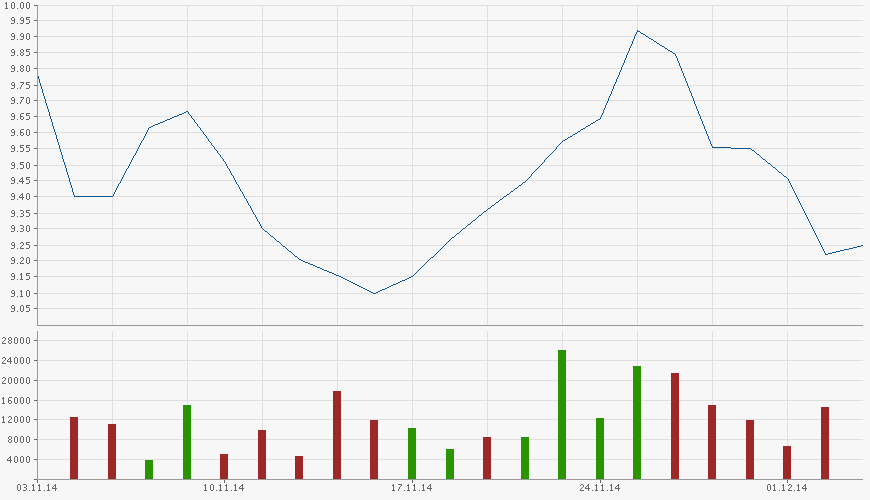 Aixtron- und die Banken stufen fröhlich auf kaufen 778535