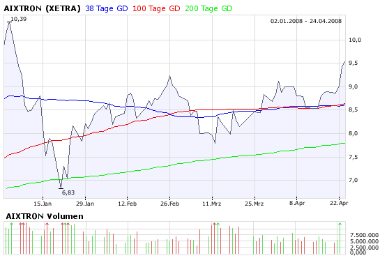 Aixtron geht seinen Weg 160908