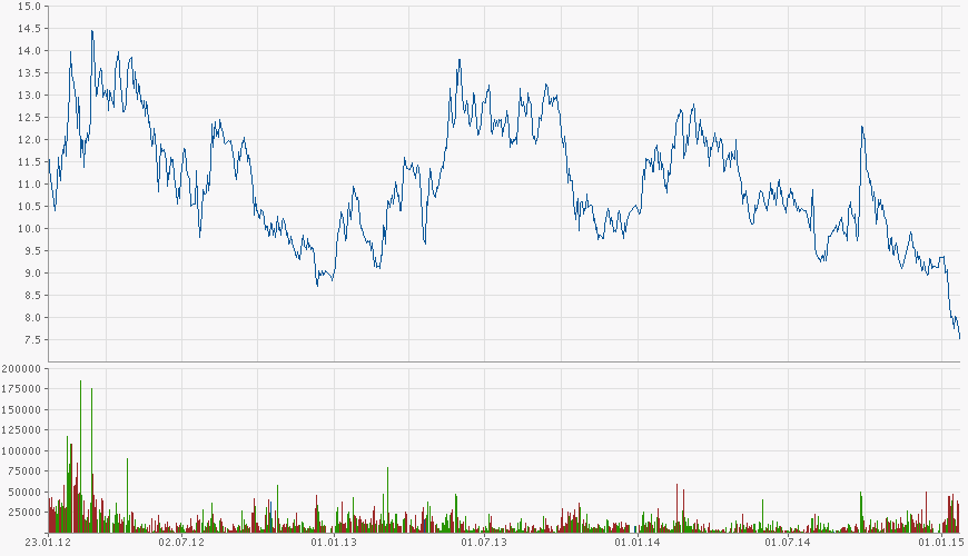 Aixtron- und die Banken stufen fröhlich auf kaufen 792594
