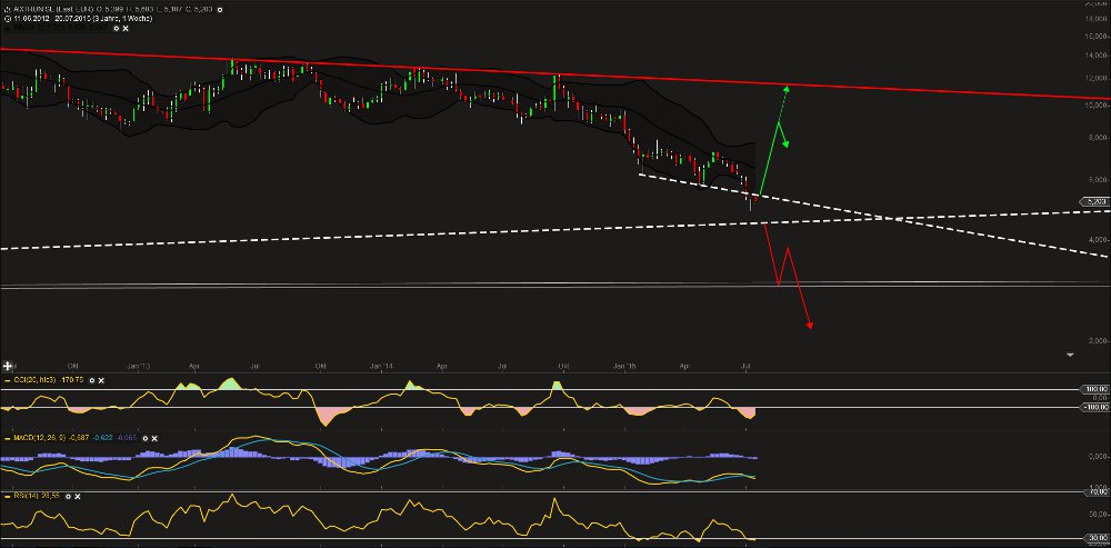 Aixtron - Nachrichten und Diskussion 843408