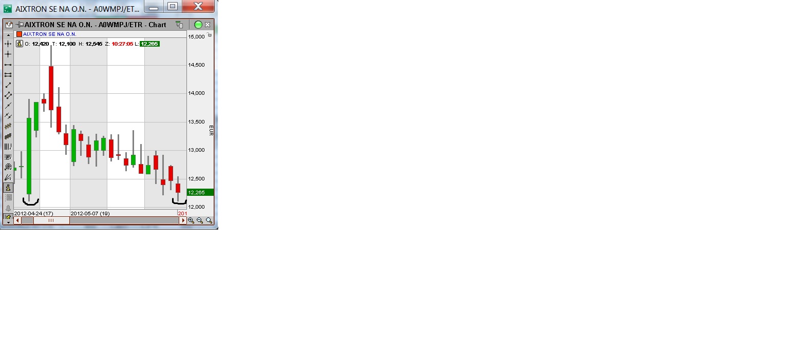 Aixtron- und die Banken stufen fröhlich auf kaufen 510780