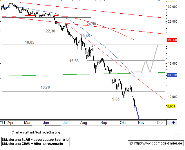 Aixtron- und die Banken stufen fröhlich auf kaufen 450555