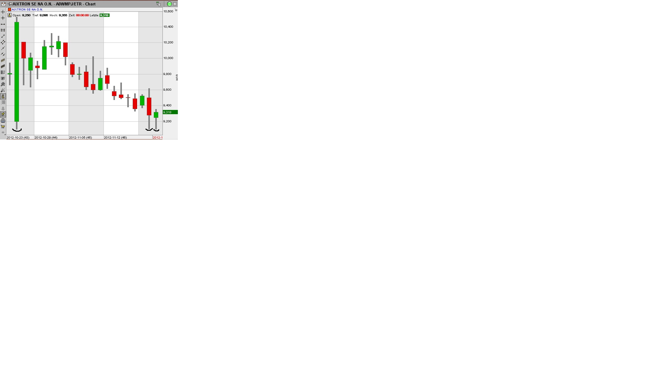 Aixtron- und die Banken stufen fröhlich auf kaufen 555424
