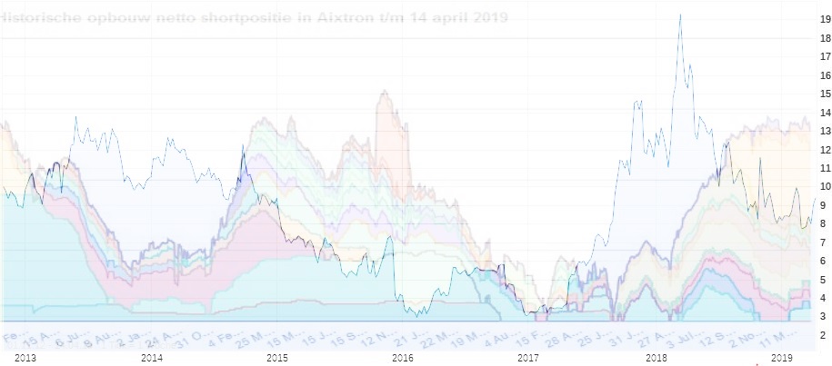 Aixtron- und die Banken stufen fröhlich auf kaufen 1107135