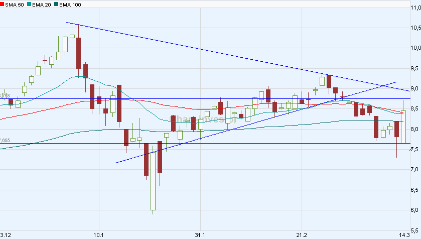 Aixtron geht seinen Weg 154238