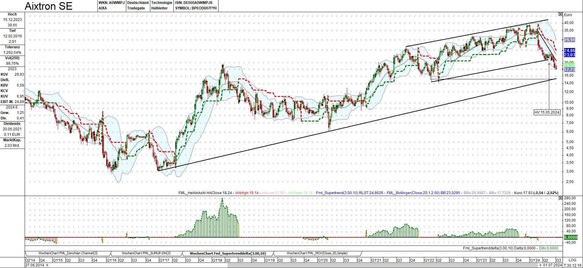 Aixtron- und die Banken stufen fröhlich auf kaufen 1437014
