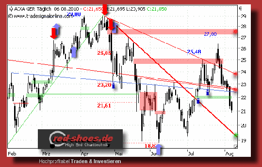 Aixtron- und die Banken stufen fröhlich auf kaufen 336706