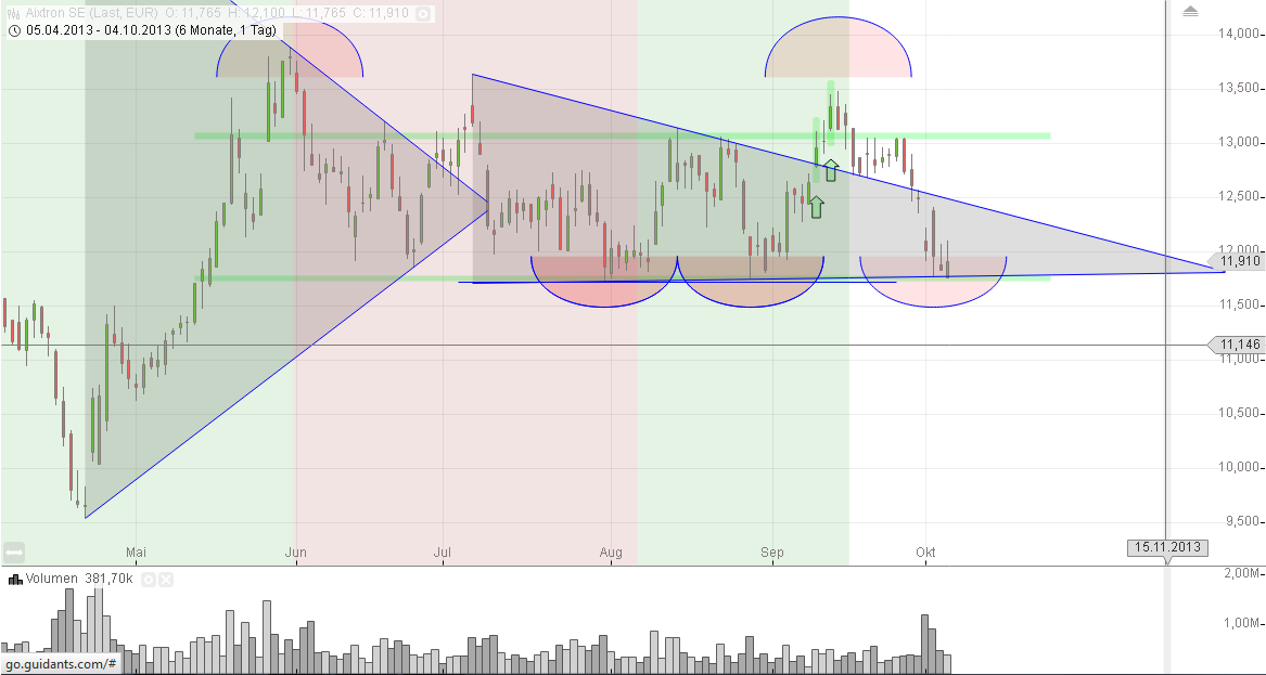 Aixtron- und die Banken stufen fröhlich auf kaufen 651235