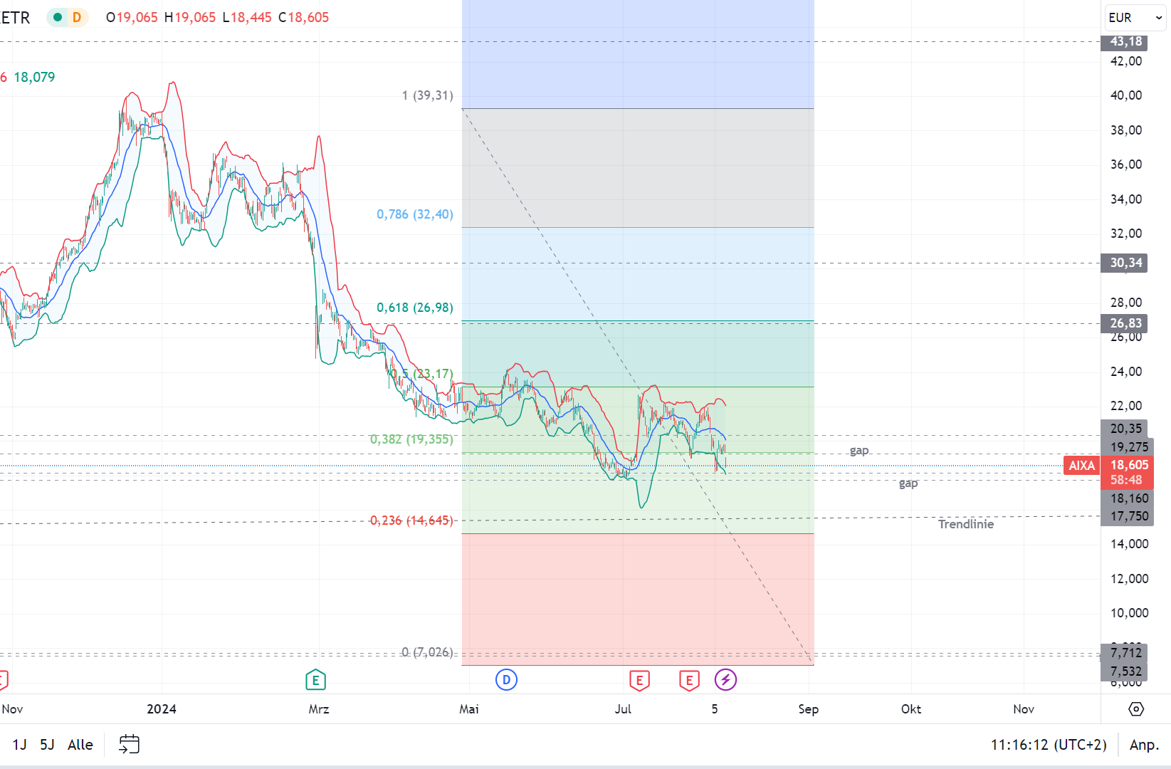 Aixtron- und die Banken stufen fröhlich auf kaufen 1442029