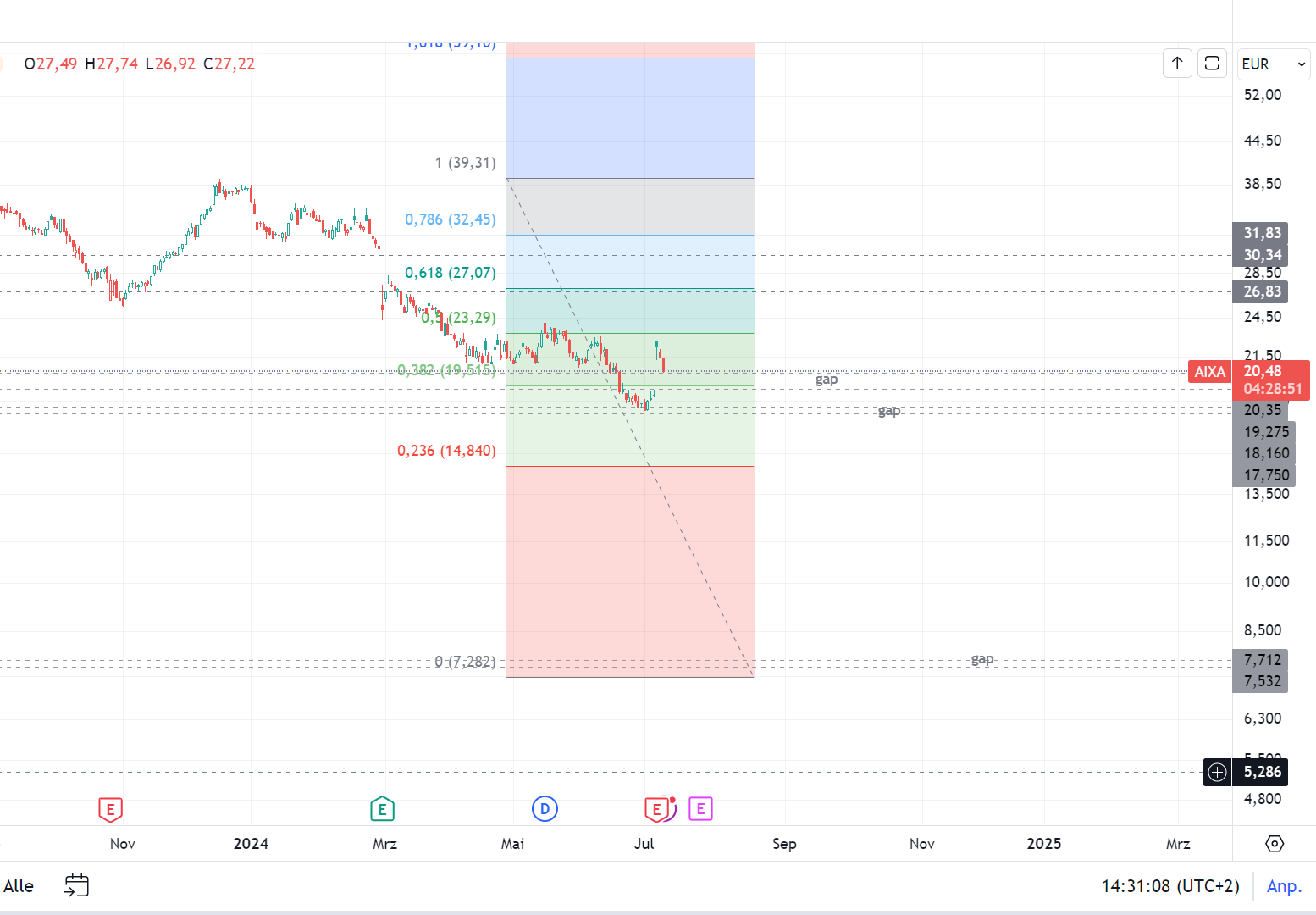 Aixtron- und die Banken stufen fröhlich auf kaufen 1437998