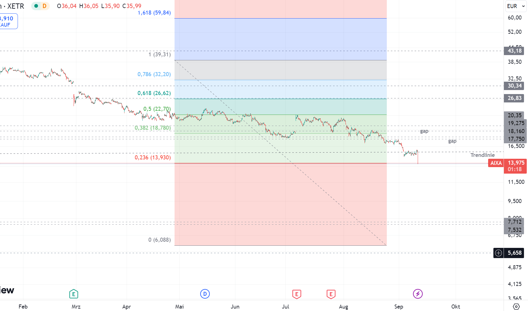 Aixtron- und die Banken stufen fröhlich auf kaufen 1446881