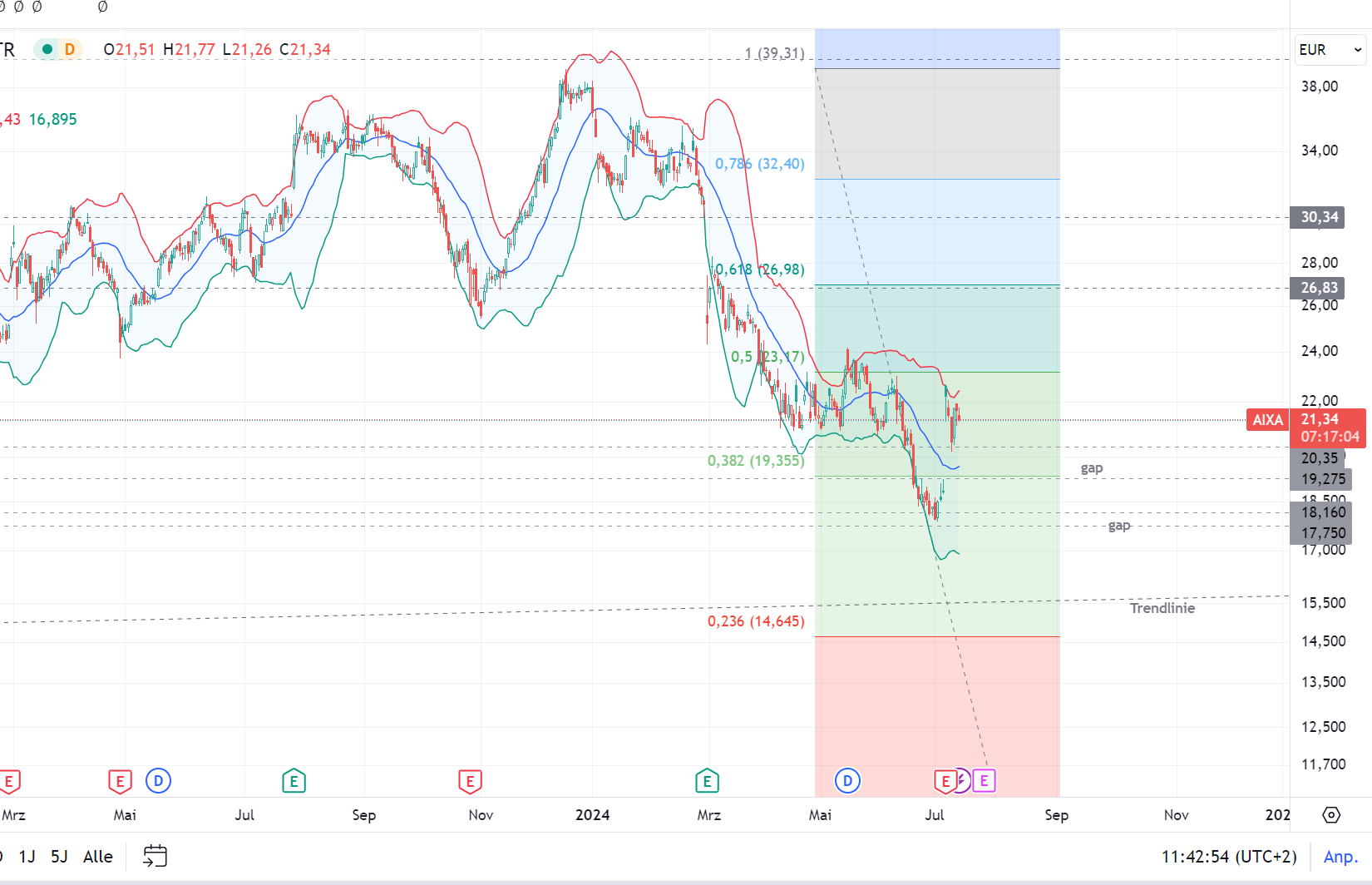 Aixtron- und die Banken stufen fröhlich auf kaufen 1438452