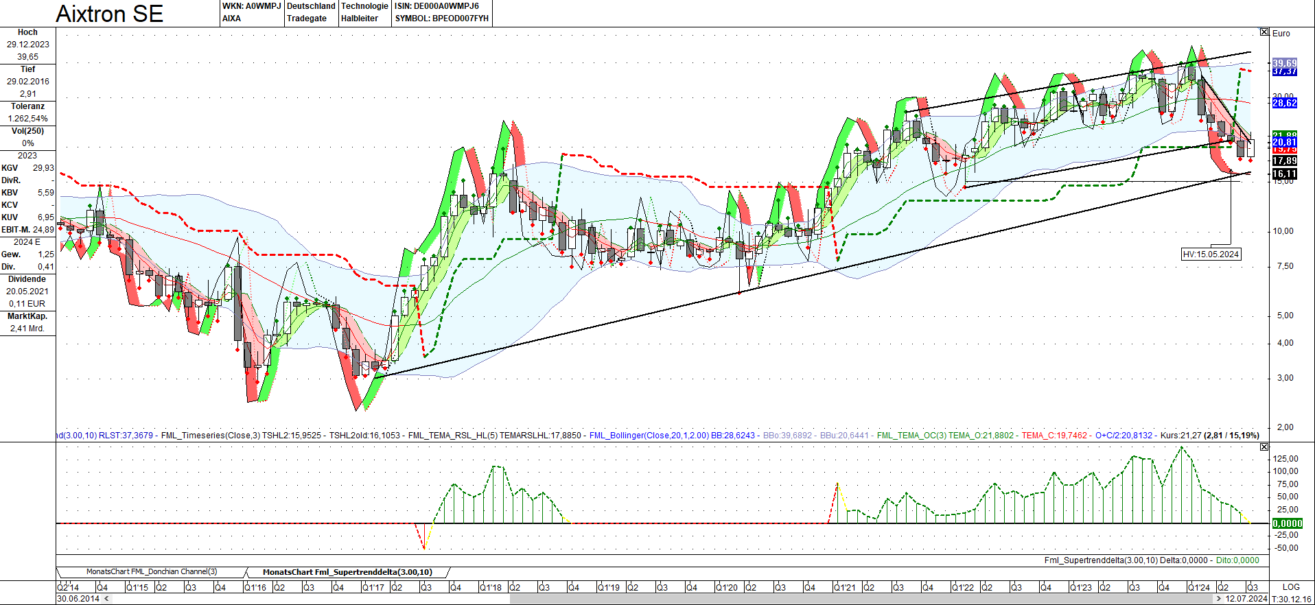 Aixtron- und die Banken stufen fröhlich auf kaufen 1438508