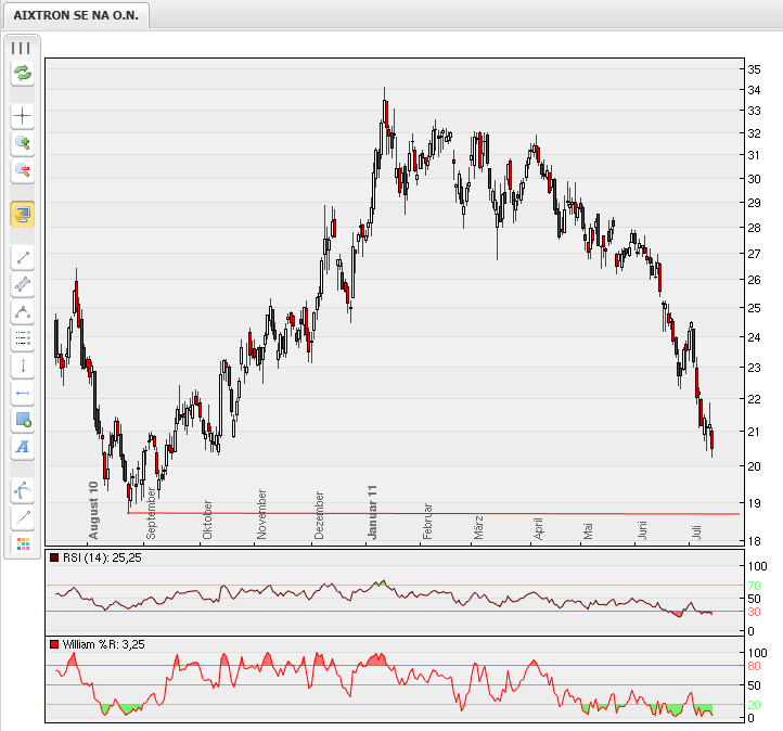 Aixtron- und die Banken stufen fröhlich auf kaufen 420706